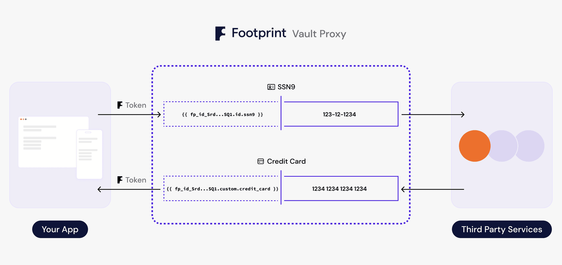 Vault proxy overview